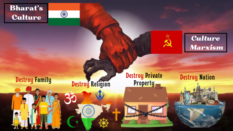 Unveiling Cultural Marxism: Origins, Modus Operandi, and its Perilous Intersection with Bharat
