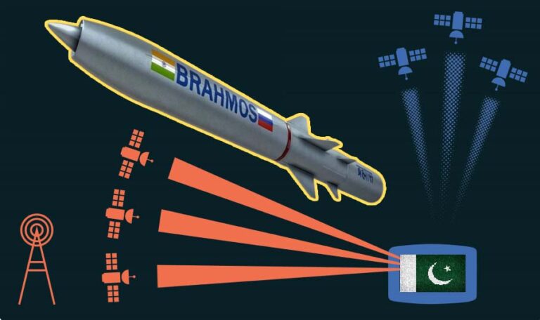 Operation Sindoor: Why BrahMos Outruns Pakistan’s Outlandish Claims of GPS Spoofing 